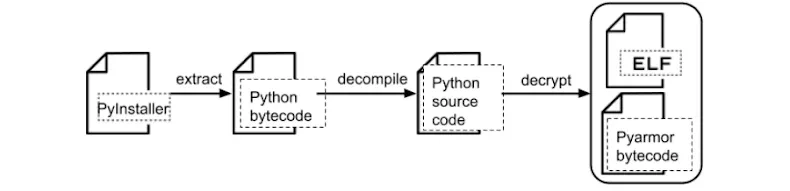 Malware de €10 mira o Discord: VVS Stealer usa Python ofuscado e “Discord injection” 2 Ibw3eNTw image