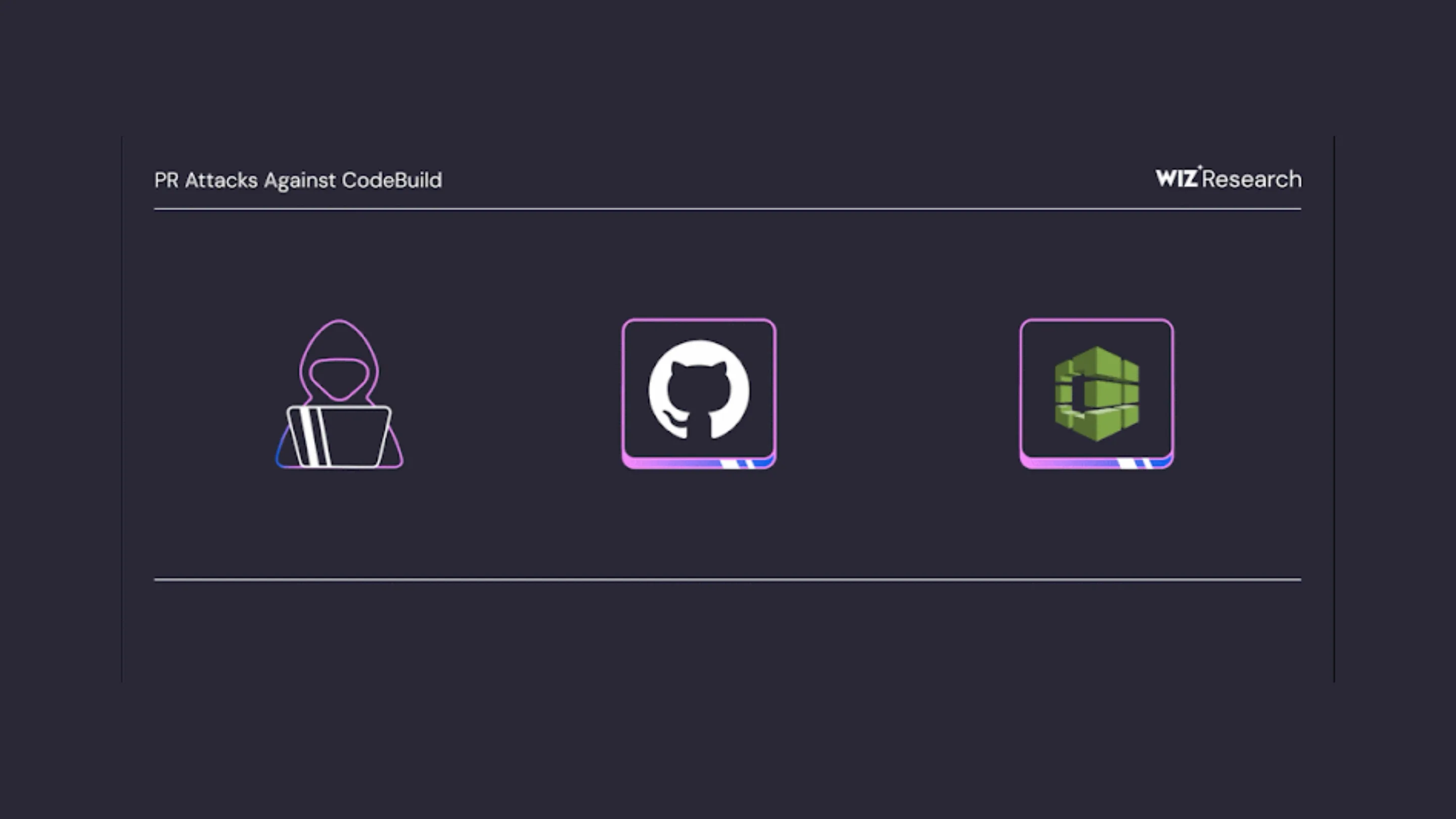 Falha no AWS CodeBuild quase permitiu ataque à cadeia de suprimentos