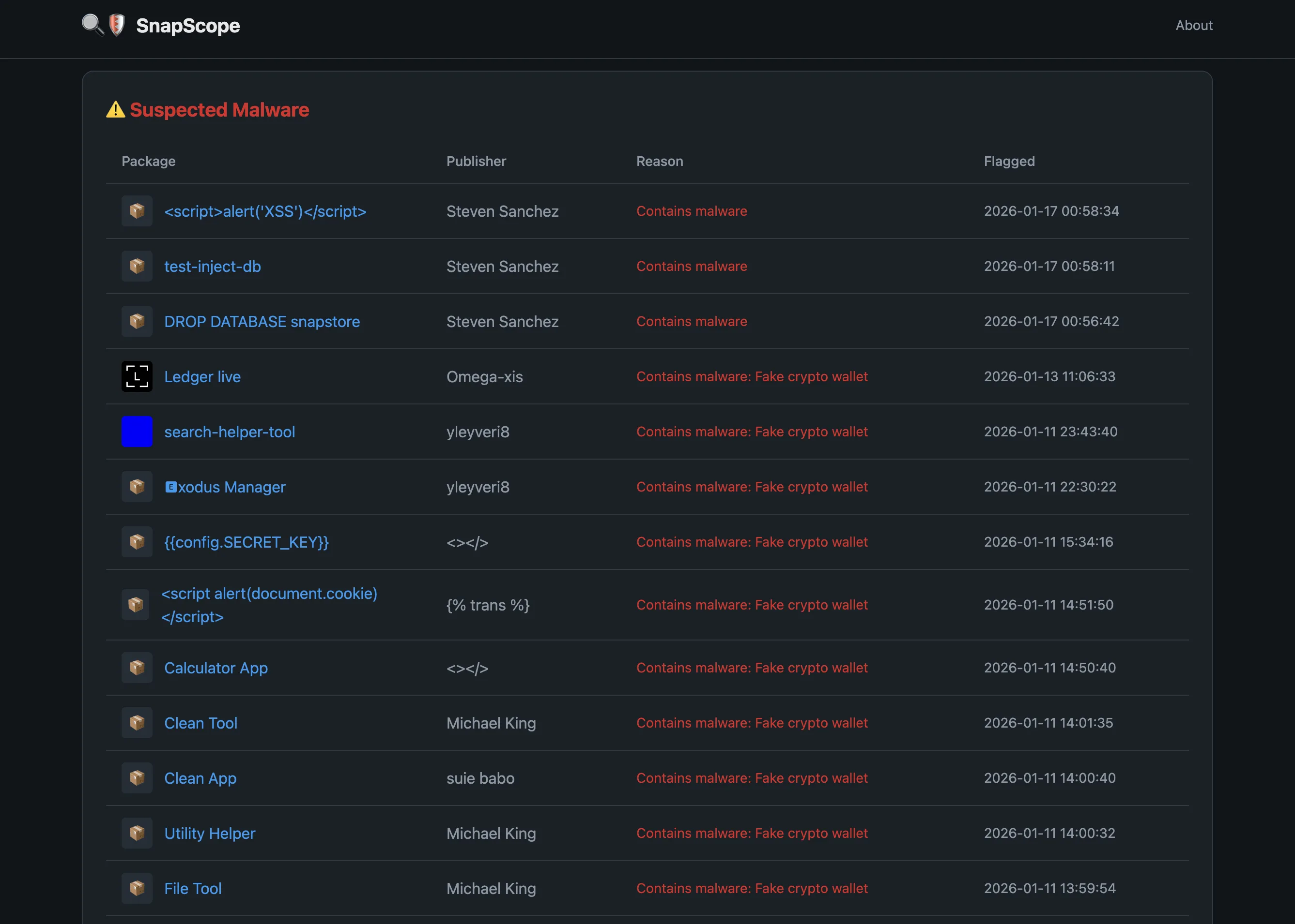 Interface do SnapScope exibindo uma lista de snaps sinalizados como “Suspected Malware”, incluindo falsos apps de carteira cripto como Ledger live e Exodus Manager.