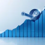 Steam bate recorde de 42 milhões de usuários simultâneos em 2026