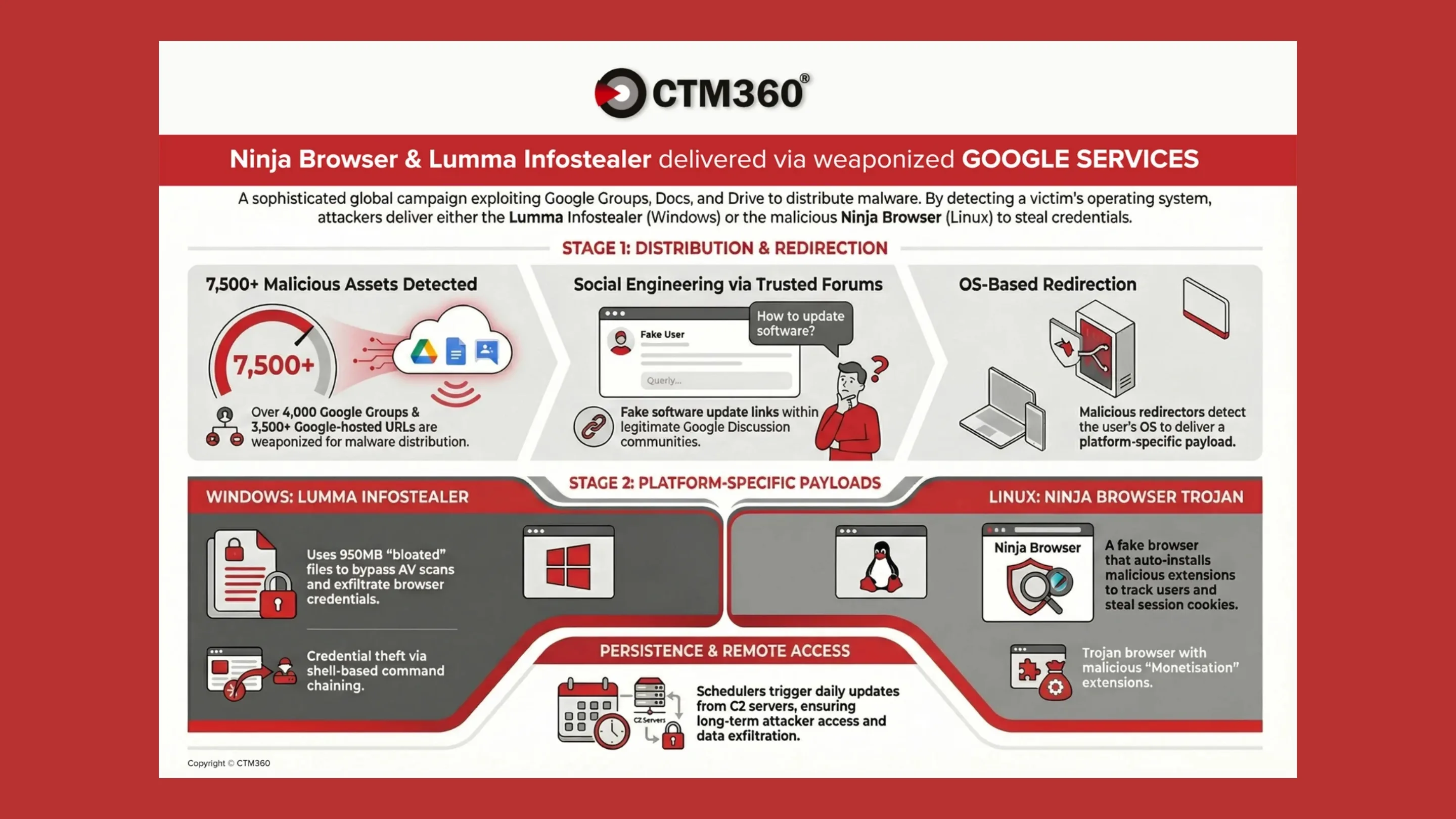 7GHbqH0i no google groups lumma ninja browser