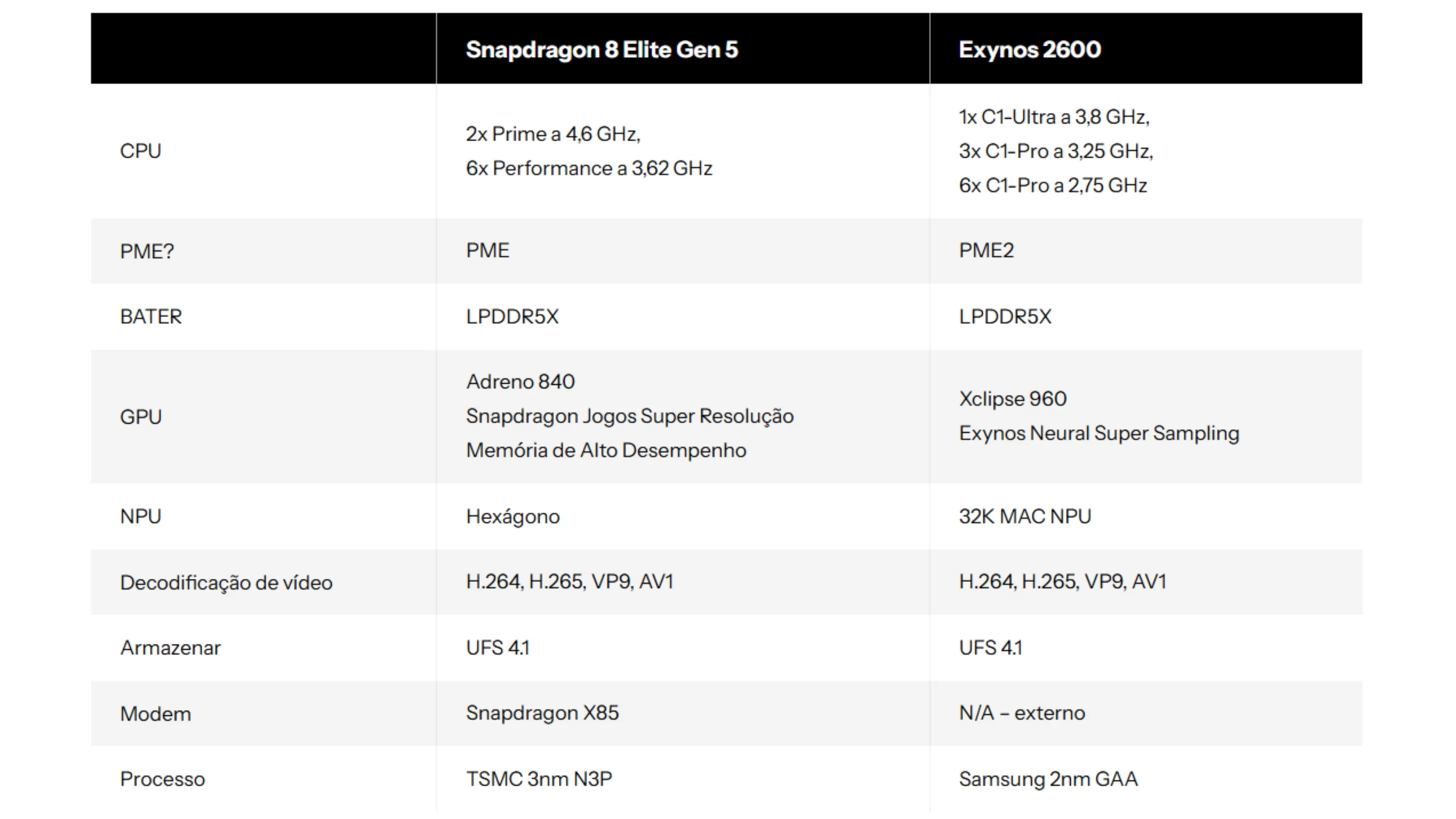 JJxQcbQR processadores do galaxy s26 exynos 2600 vs snapdragon 8 elite gen 5