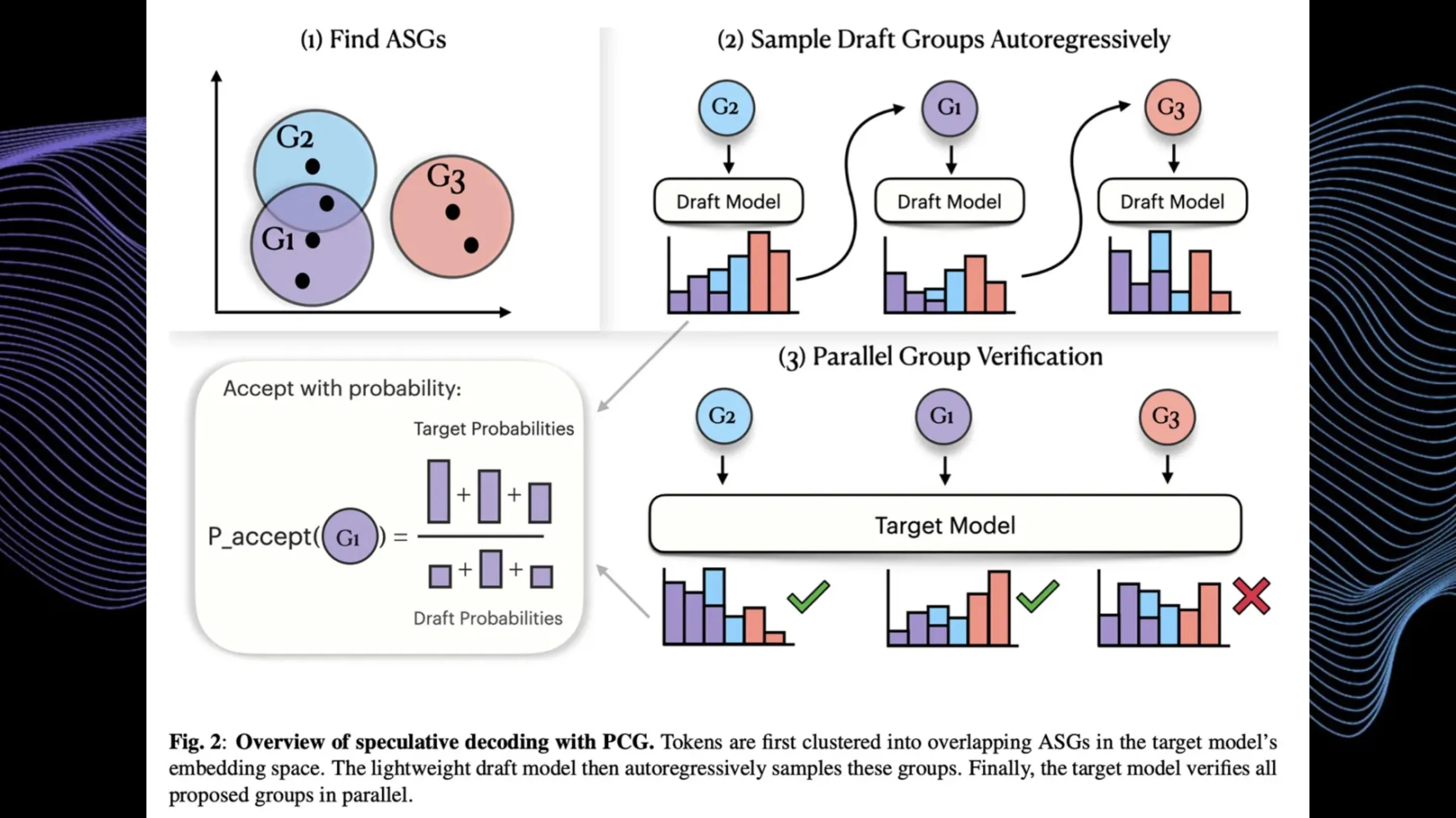 IA de fala da Apple fica 40% mais rápida com a técnica PCG 2 SAk5d7el ia de fala apple pcg aceleracao geracao voz 2
