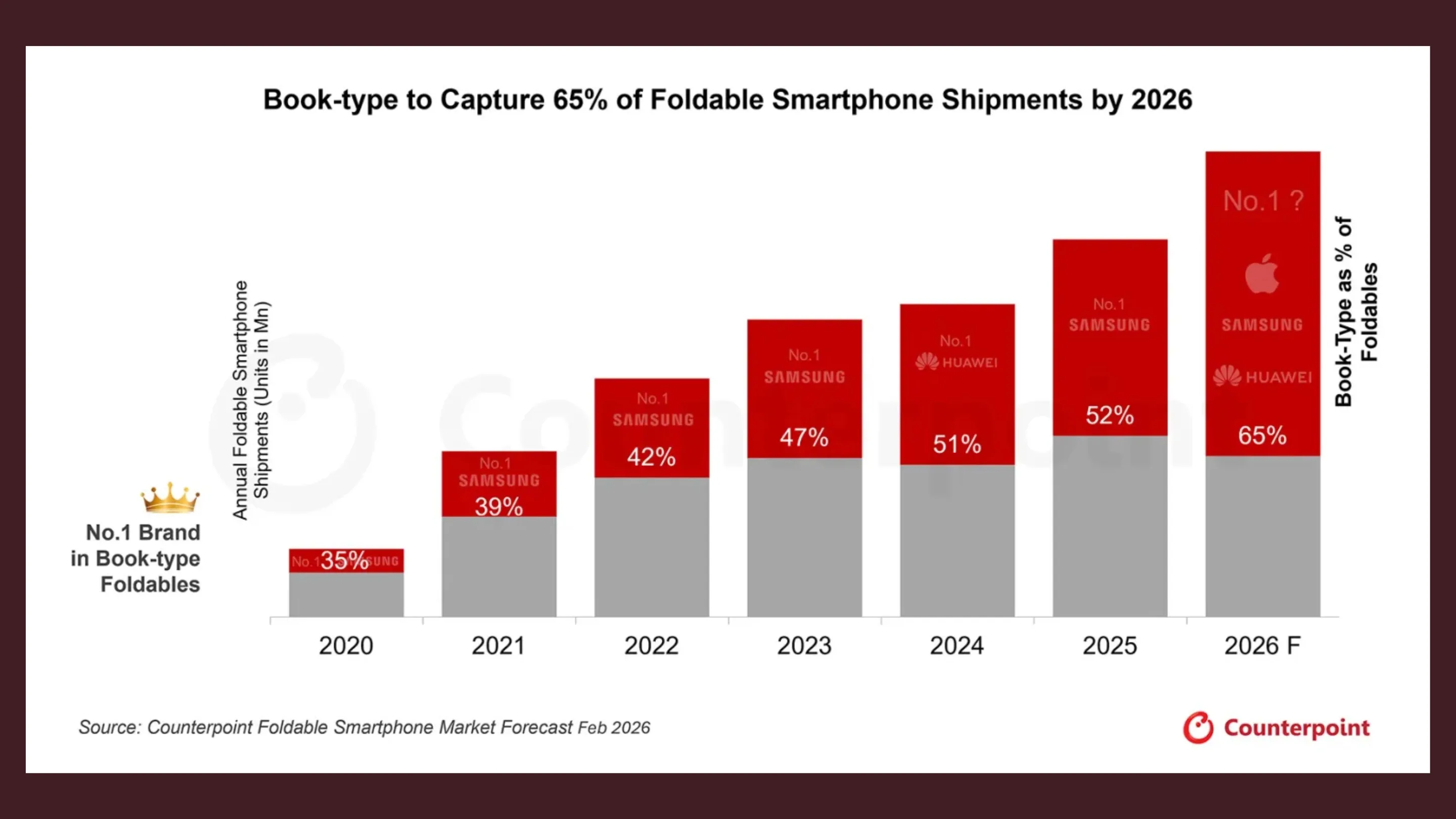 WkjyWdUo dobravel 2026