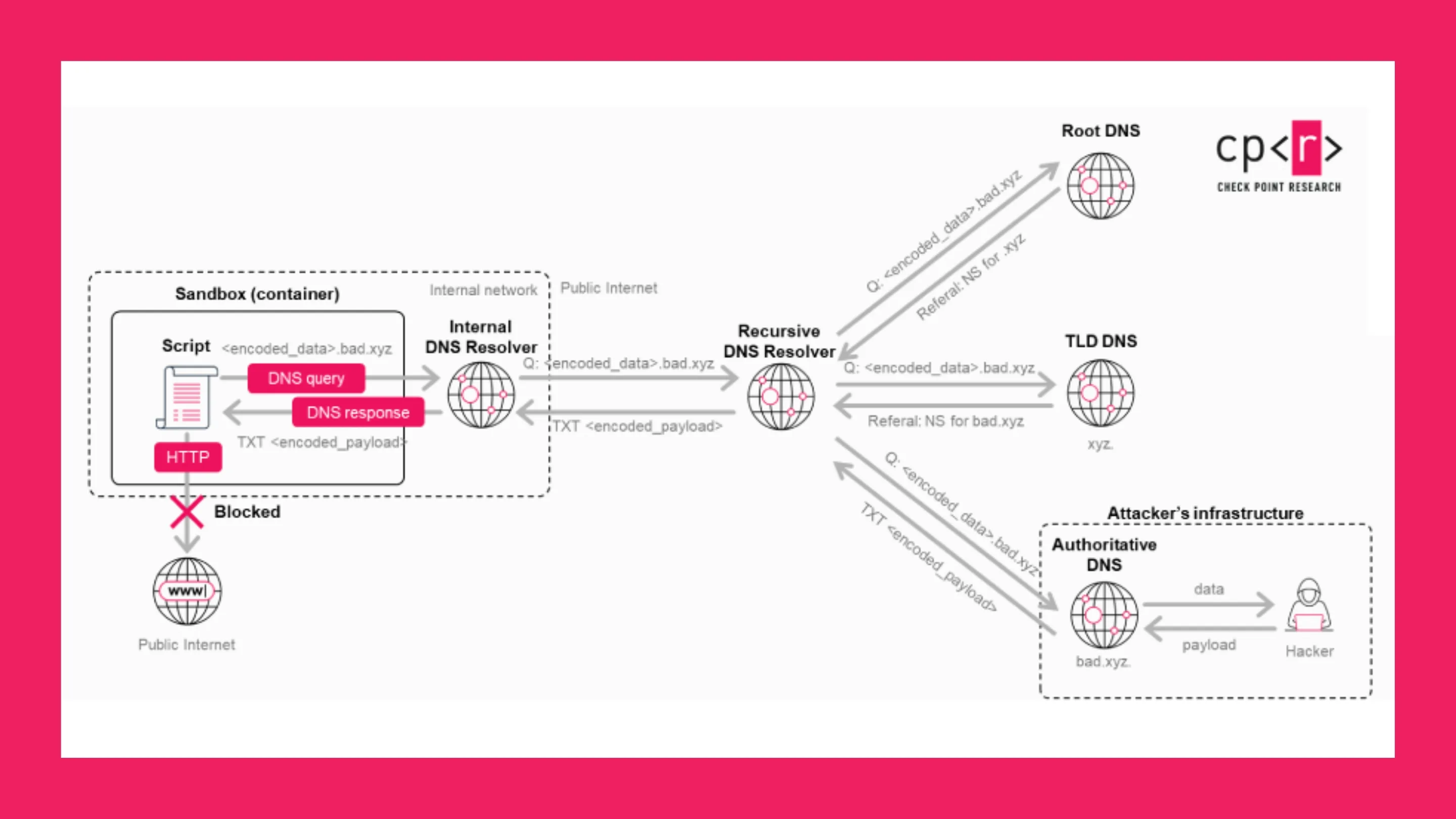 7rFmtFoz vulnerabilidade openai chatgpt