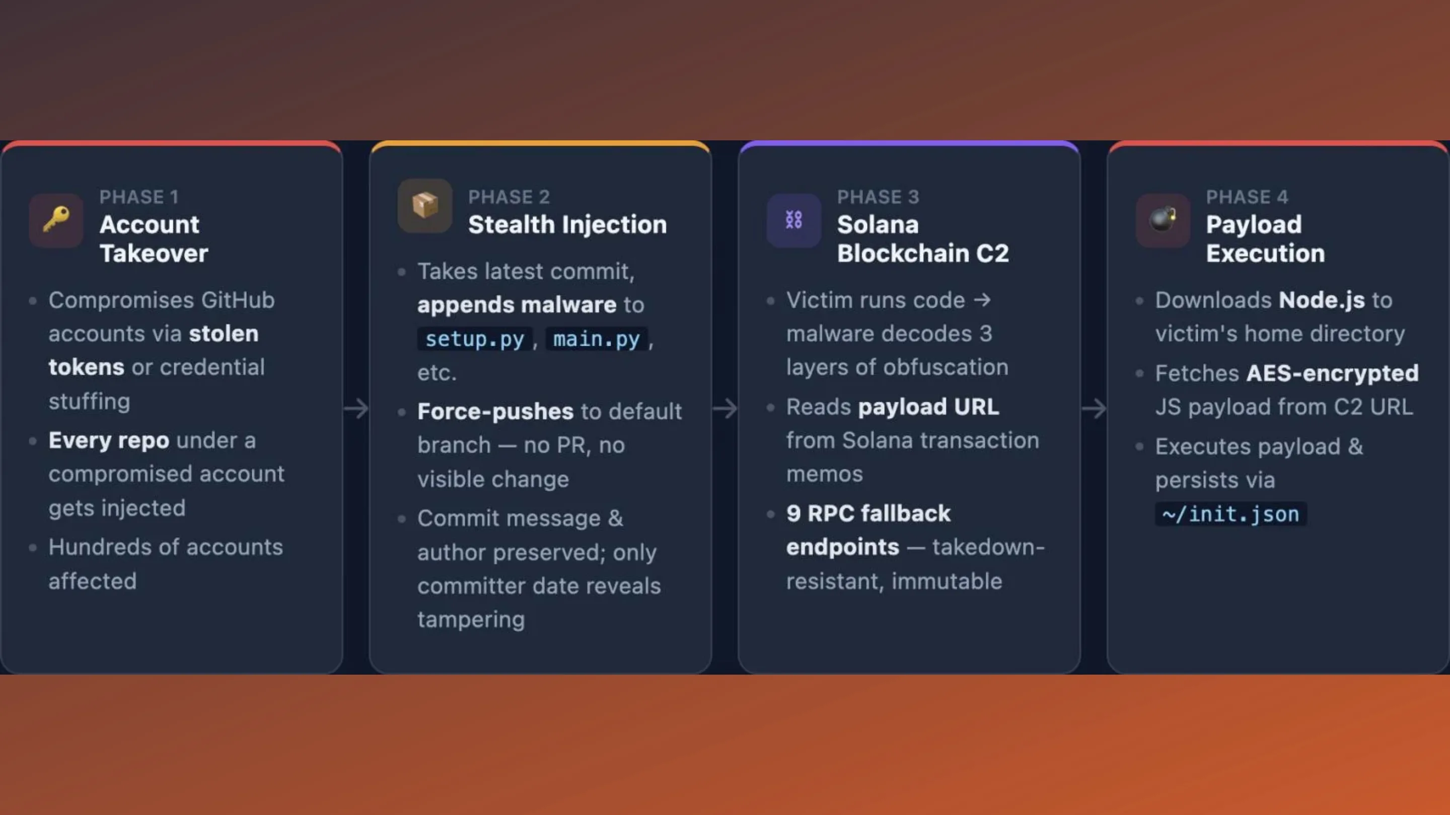 8CmpvZ5C glassworm ataque github vscode