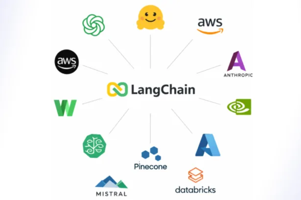 UVOULEH2 vulnerabilidades no langchain seguranca langgraph