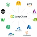 vulnerabilidades no langchain seguranca langgraph
