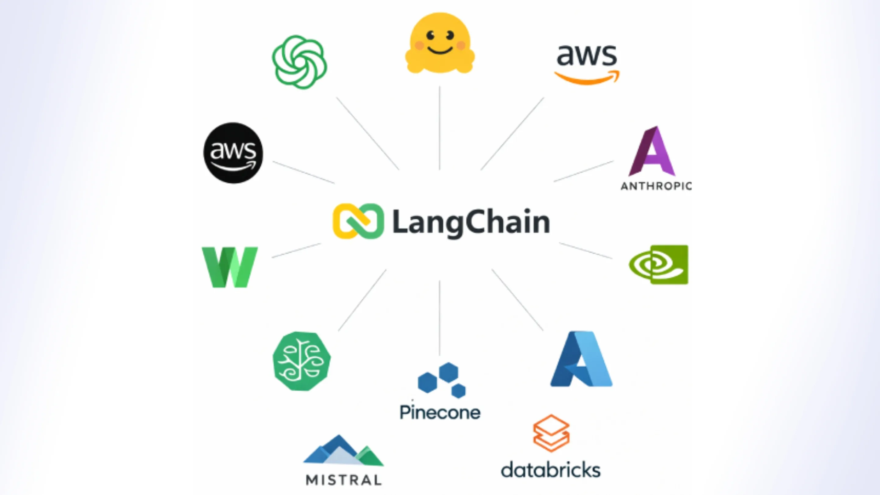 vulnerabilidades no langchain seguranca langgraph
