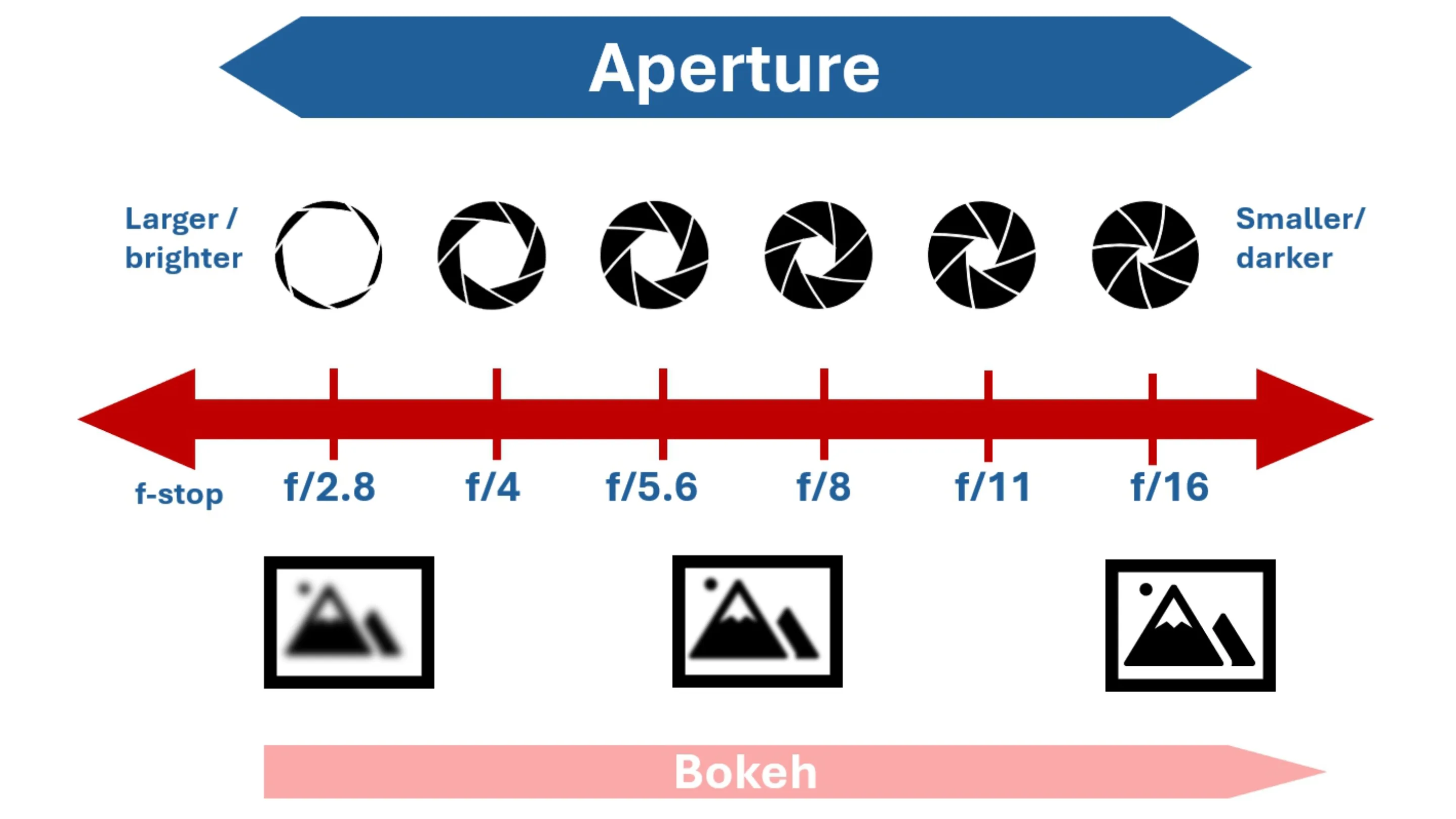 JVbSGEi4 18 pro abertura variavel camera