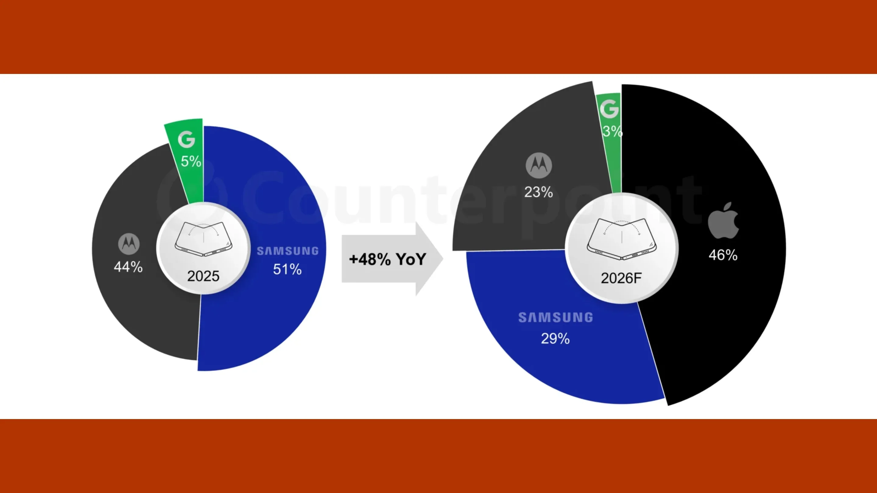 JdnZFfuJ dobravel impacto samsung google