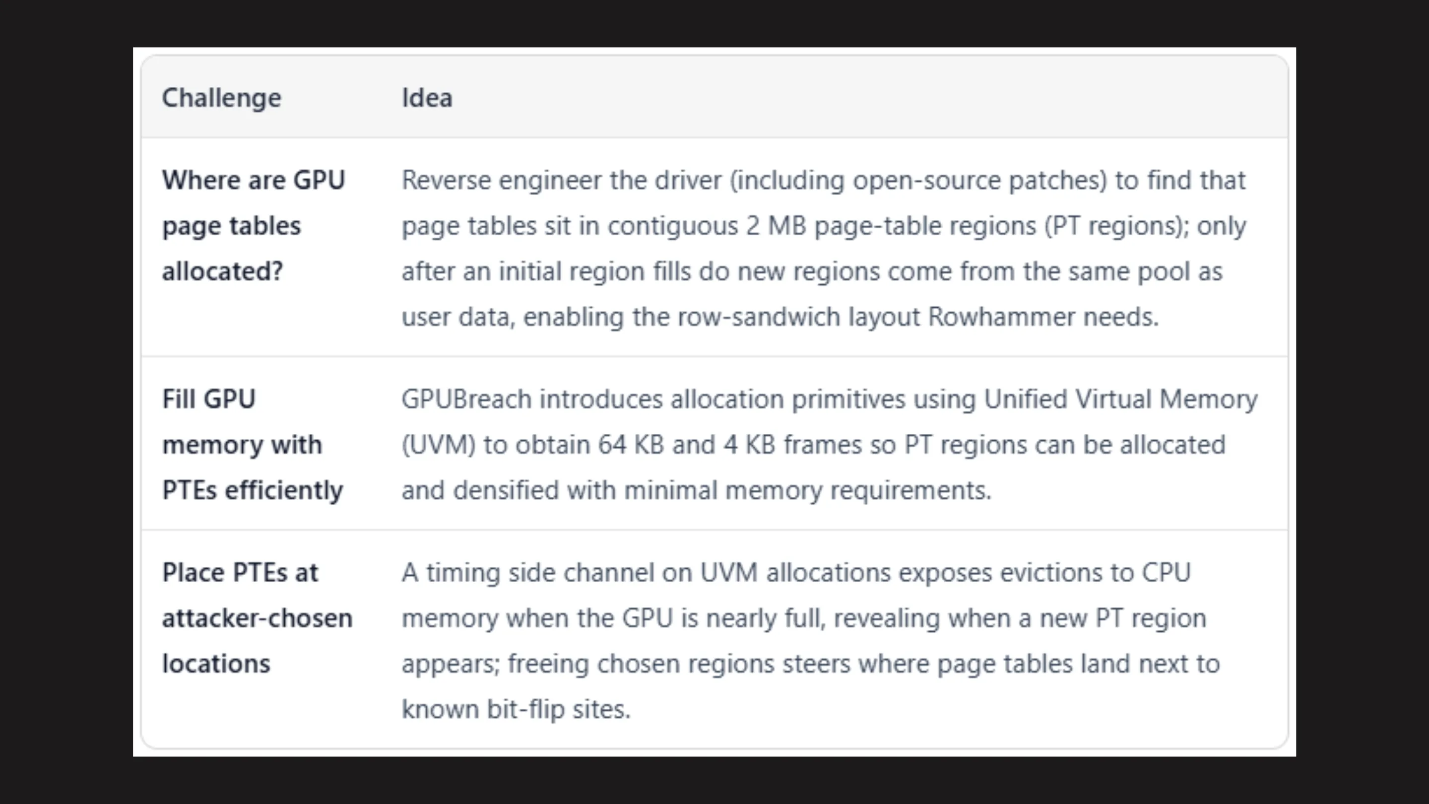 UXlpYbvr gpubreach ataque gpu nvidia gddr6 root
