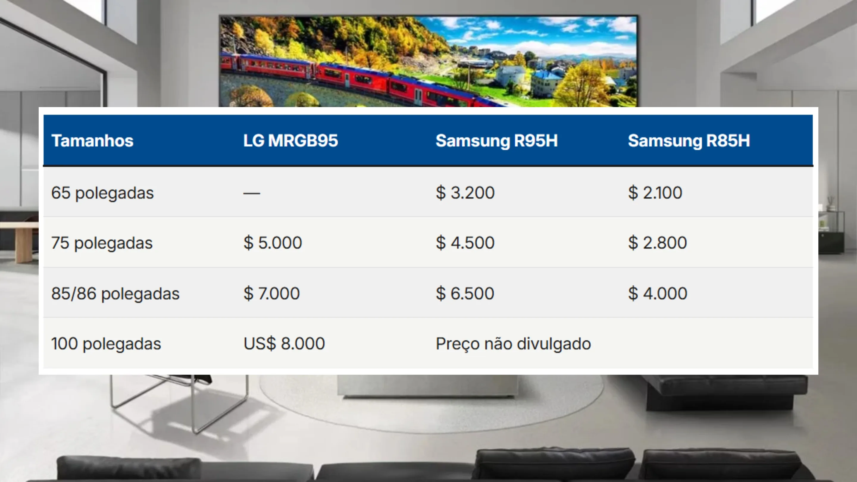 drwv6UOa lg micro rgb evo preco vs samsung 2026 2