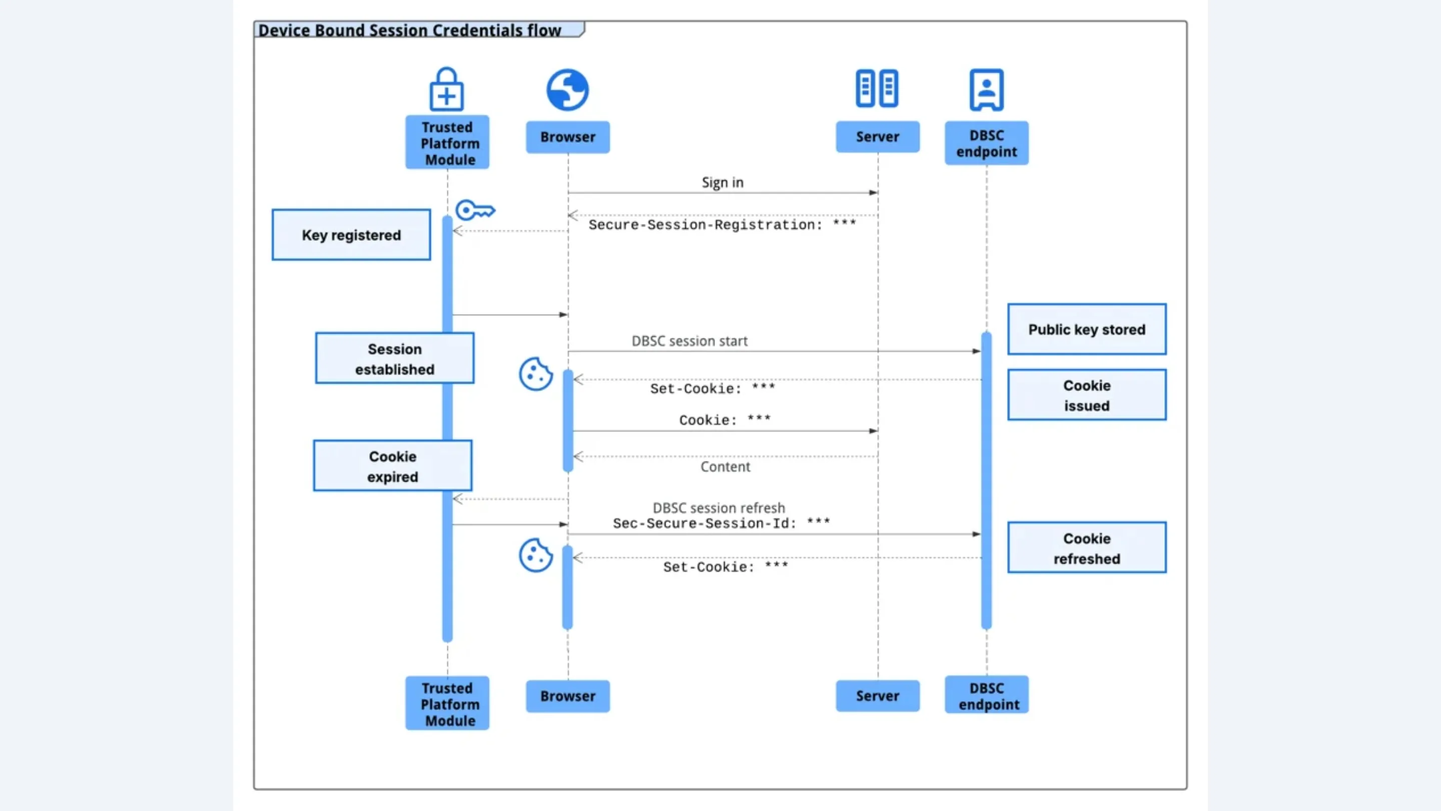 mJiaYb9X 146 roubo de cookies dbsc