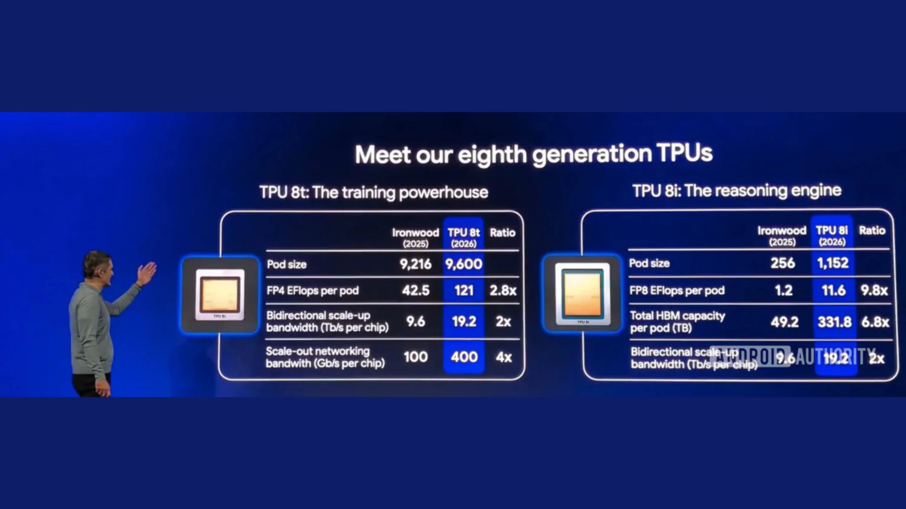 oW38E7Vo tpus do google 8 geracao eficiencia ia