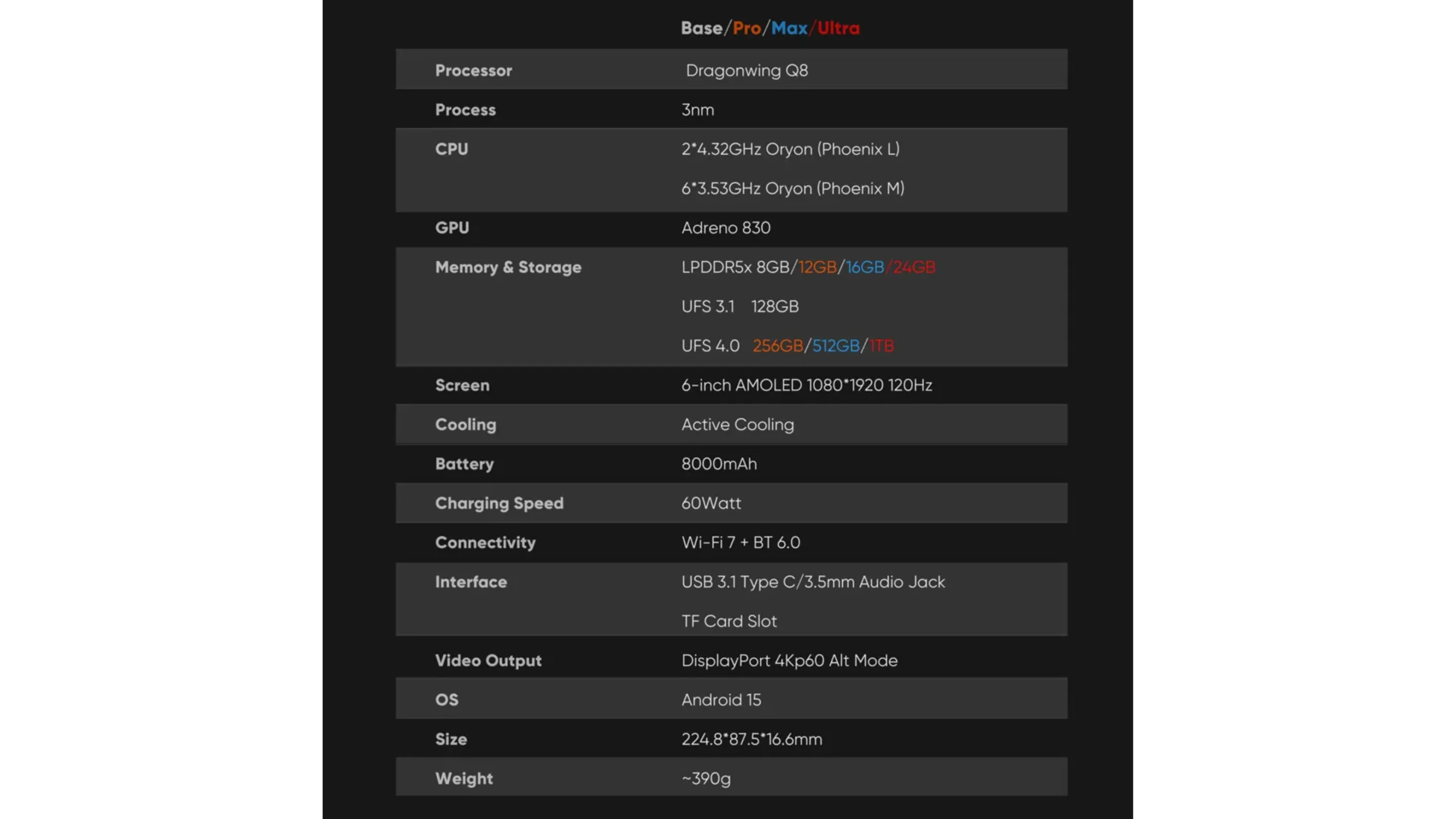 qbzZSQuL ayn odin 3 dragonwing q8 vs snapdragon 8 elite