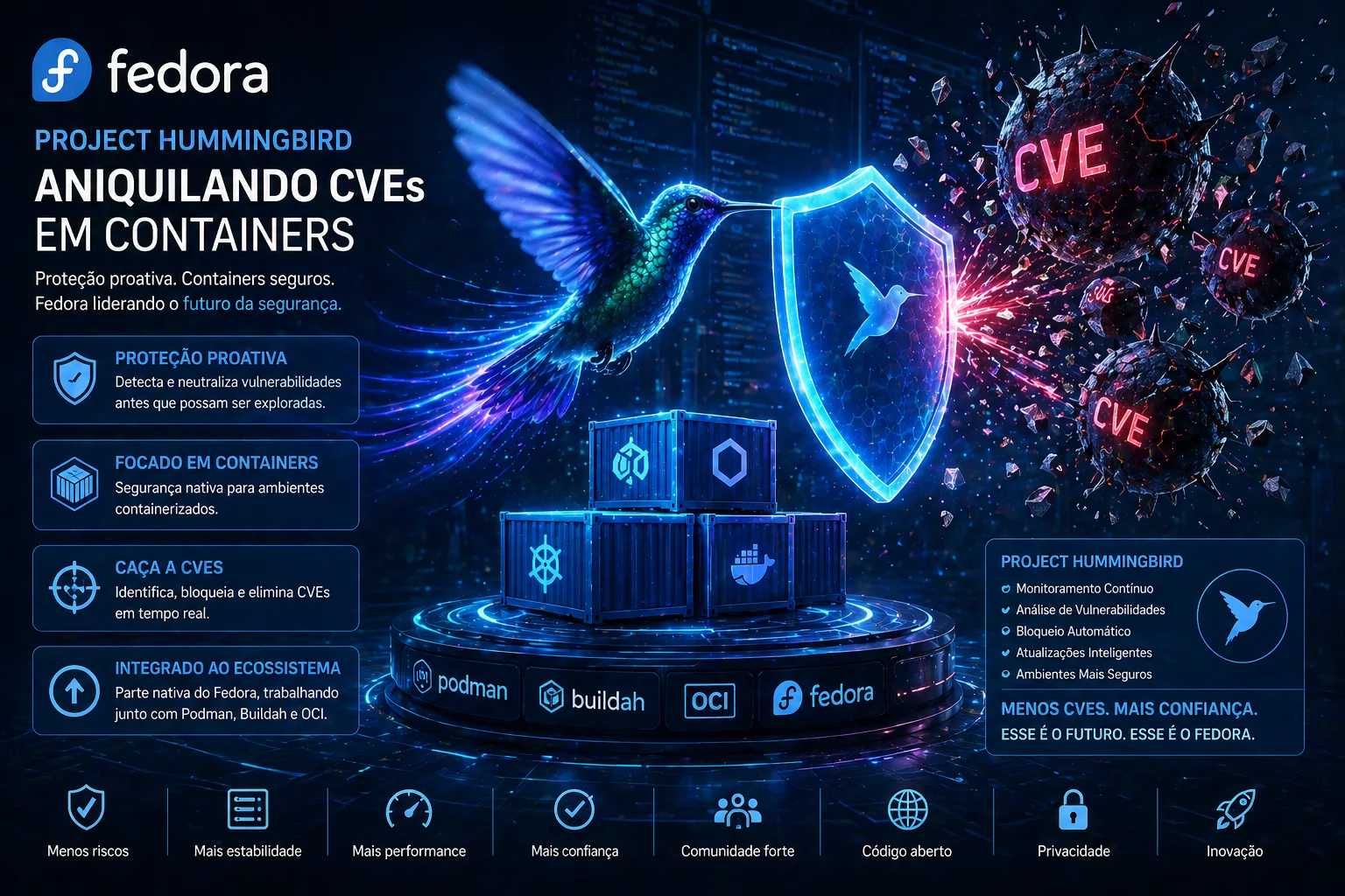 Project Hummingbird fará parte do Fedora para aniquilar CVEs em containers