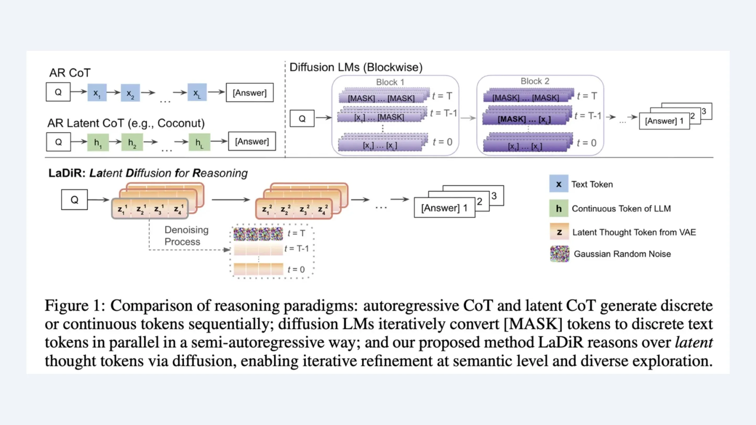 zrBWTYkg ladir apple ia framework