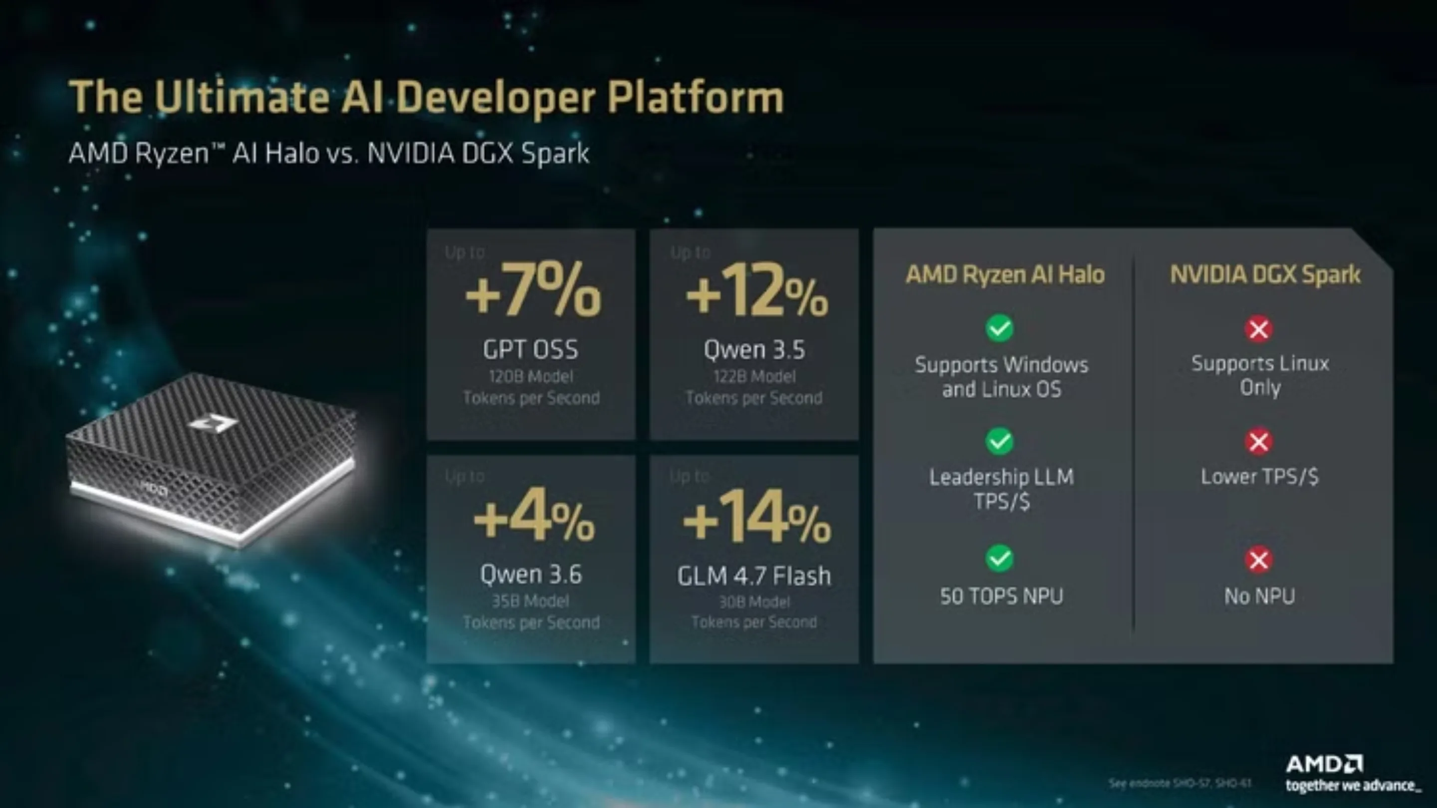Ryzen AI Halo: AMD leva IA local aos 192 GB de RAM 2 Mdj2u6Sz amd ryzen ai halo ia local