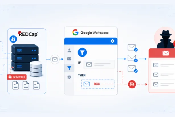 6txv7G1F google workspace espionagem unc6508