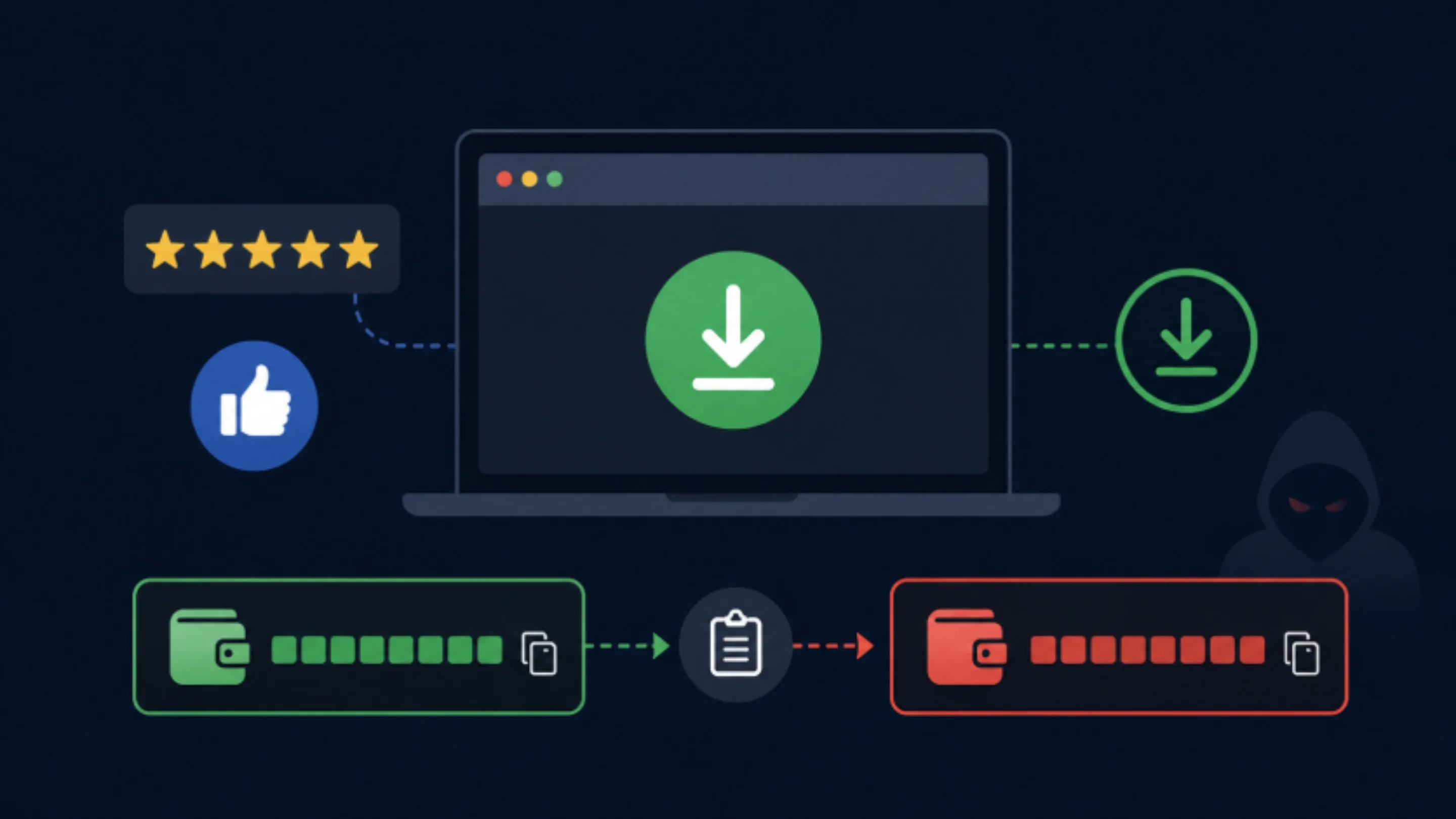 Malware Crypto Clipper rouba criptomoedas no Windows e macOS 2 ImqVy3Q0 crypto clipper