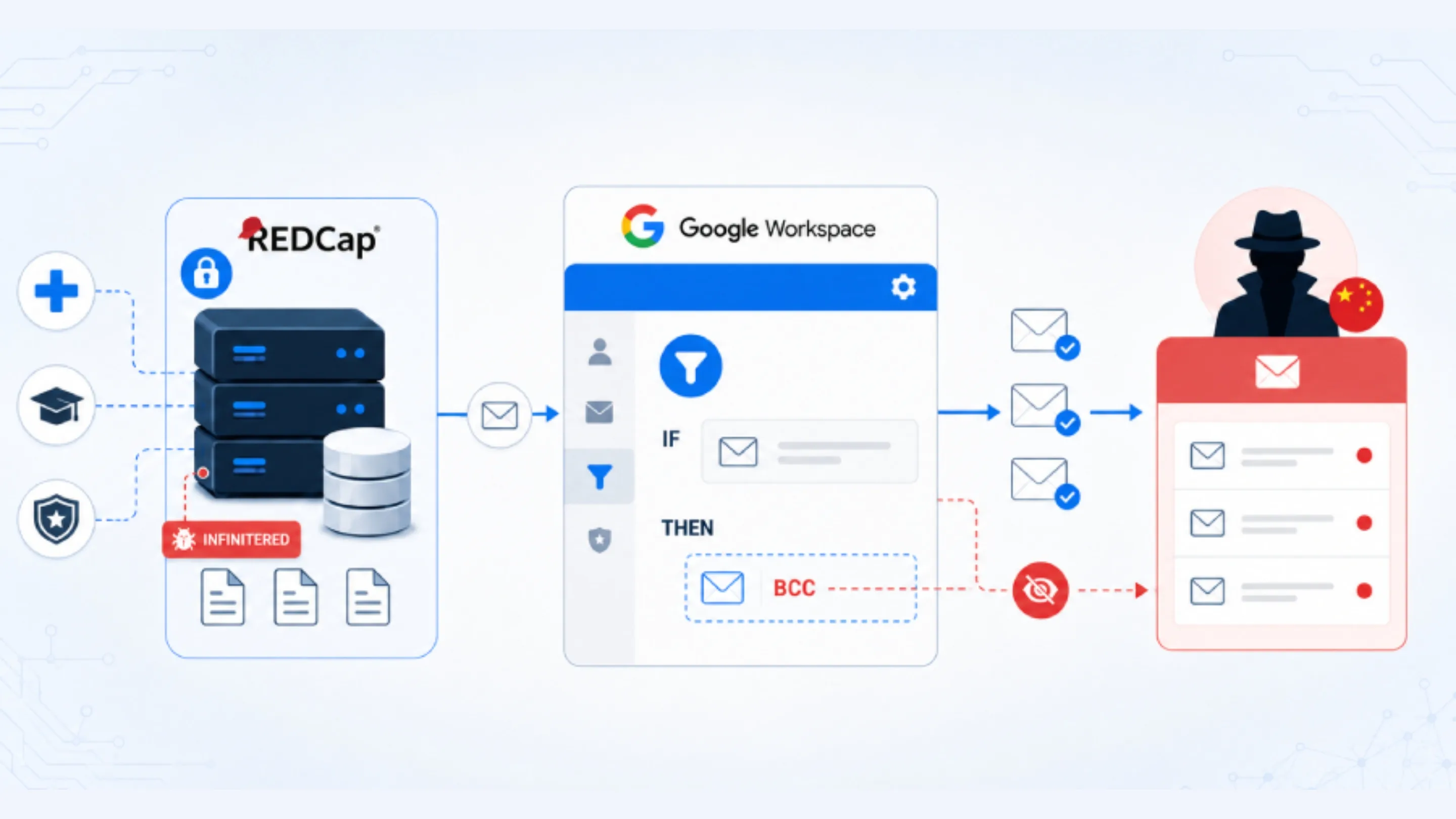 google workspace espionagem unc6508