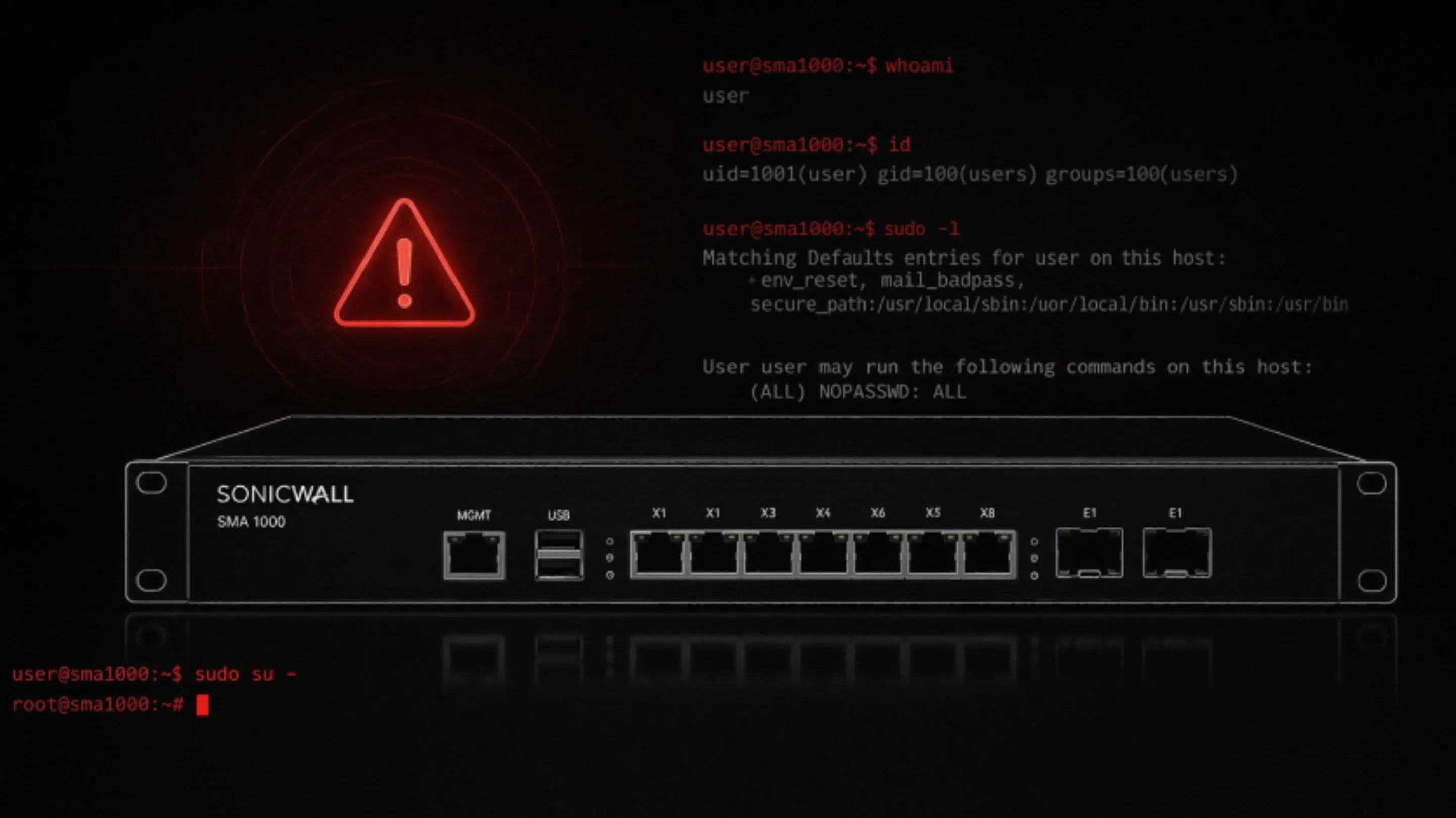 Falhas zero-day no SonicWall SMA são exploradas em ataques e exigem atualização imediata 2 OPrBXKRy zero day sonicwall sma cve 2026 15409 cve 2026 15410