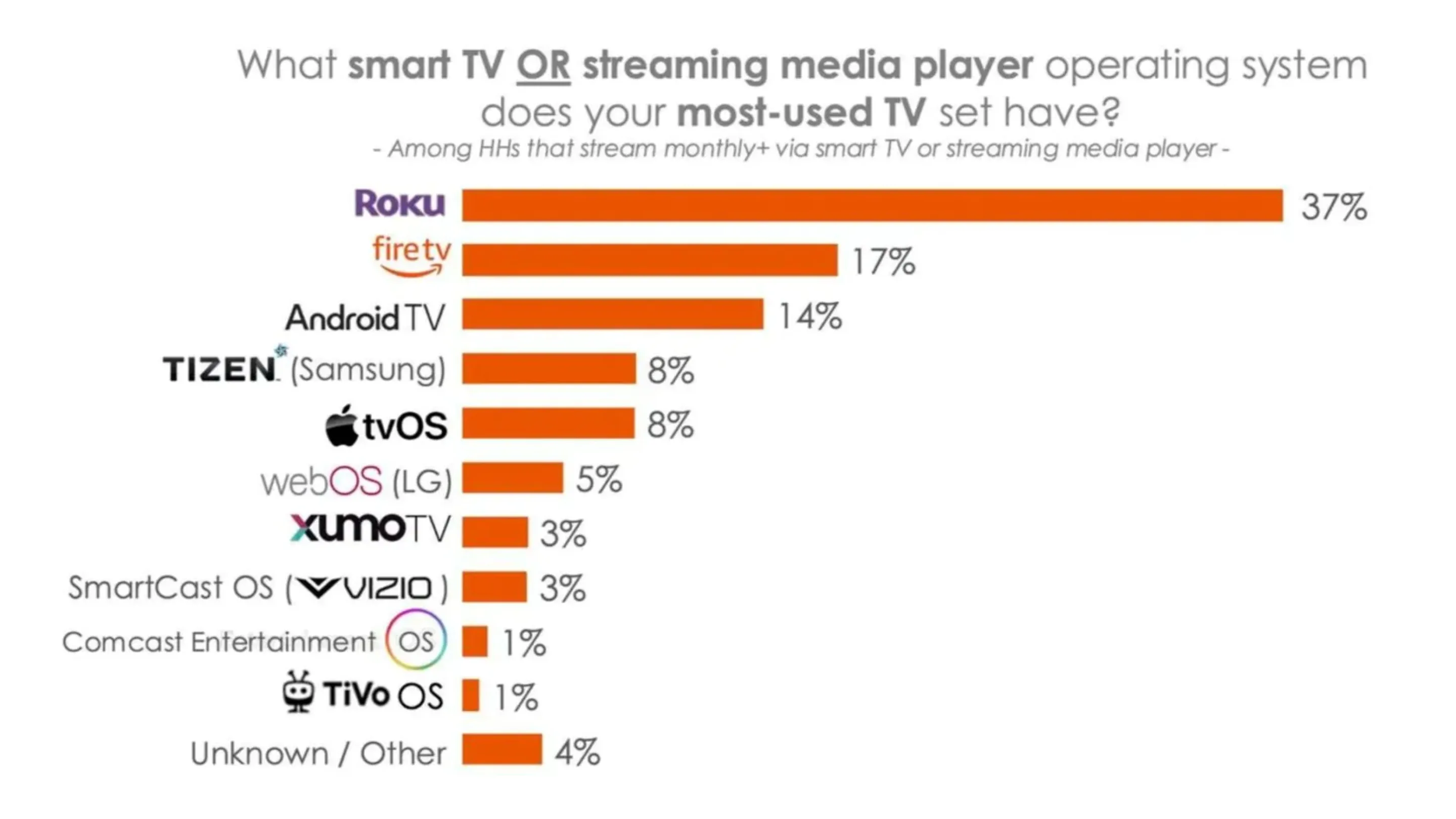 dhWV6dWc tv supera apple tv mercado smart tv