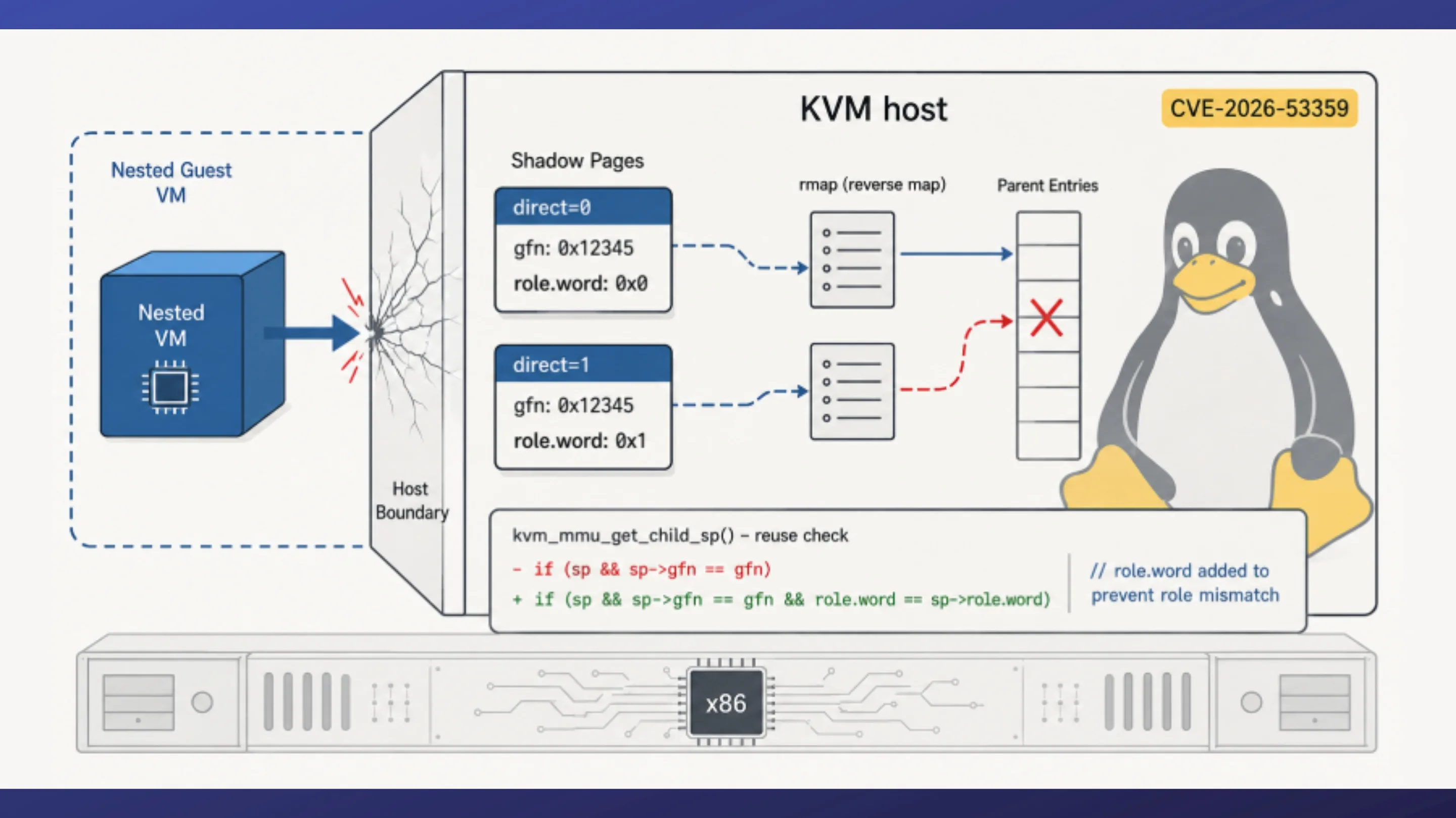 Januscape: falha crítica no KVM do Linux permite escape de máquinas virtuais 2 iZS10e81 januscape falha kvm linux escape maquina virtual