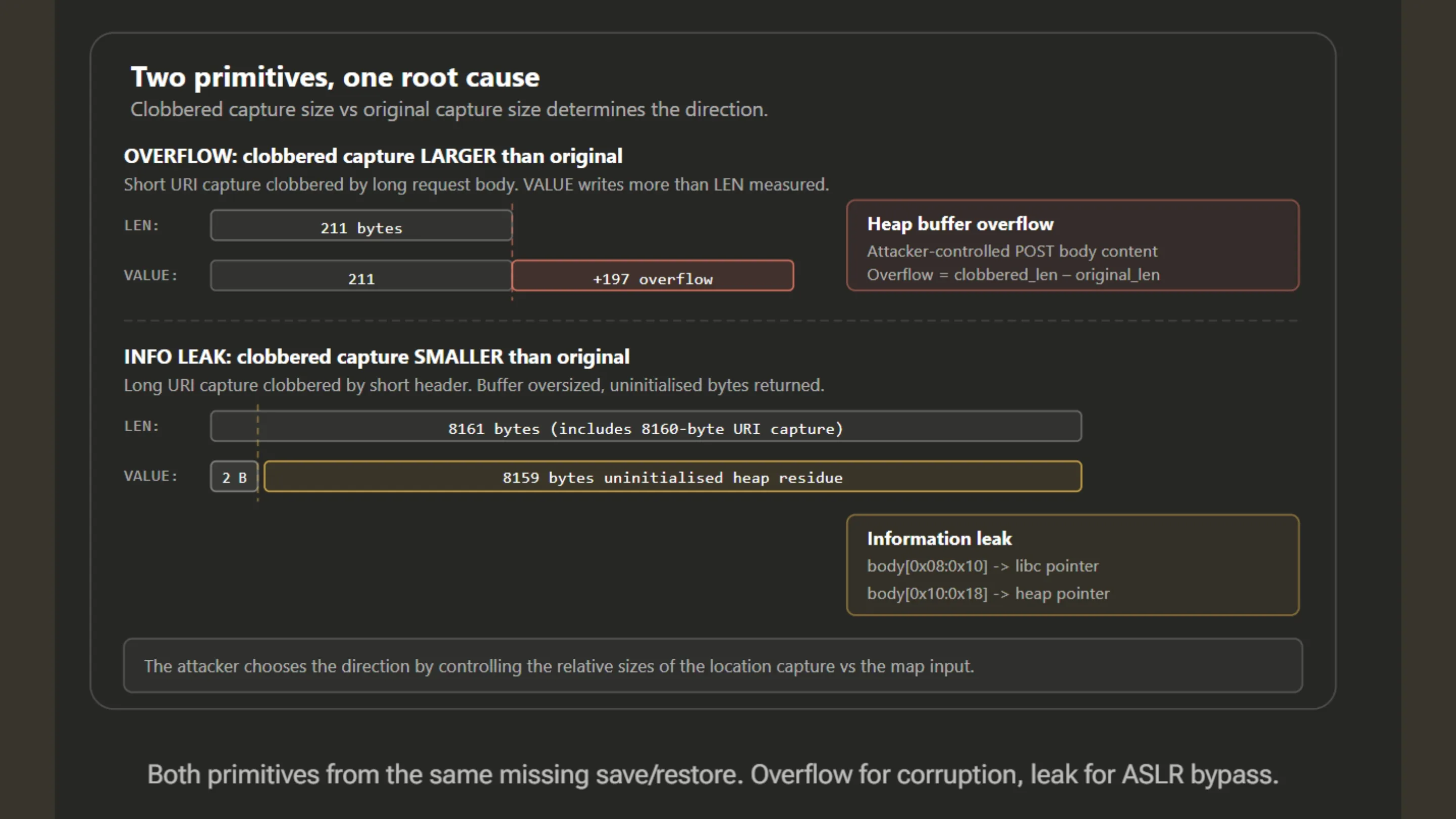 Vulnerabilidade no NGINX: CVE-2026-42533 permite RCE 2 ooMw1pHN vulnerabilidade no nginx cve 2026 42533