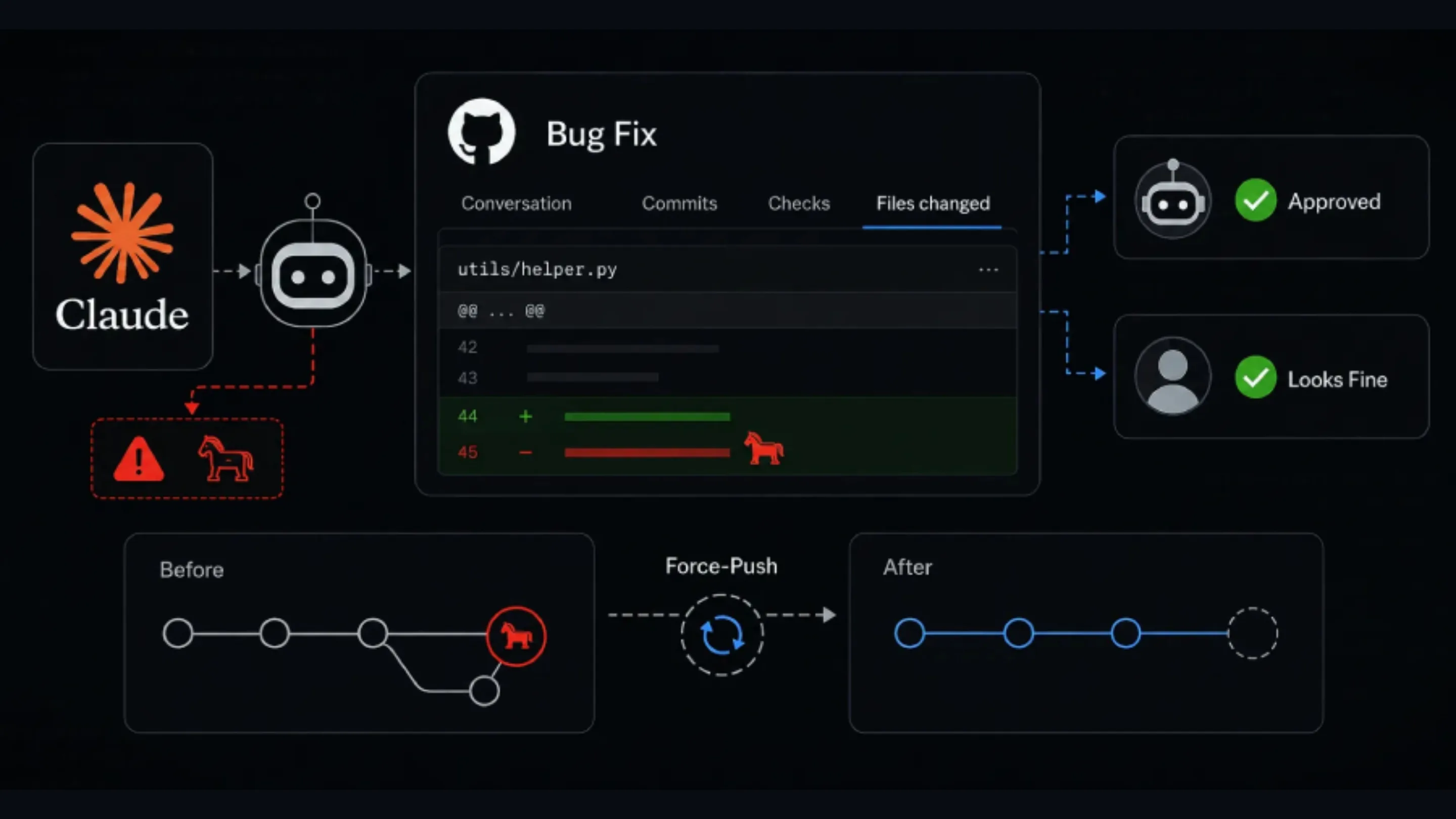 OGTajPrH ia codigo aberto backdoor github