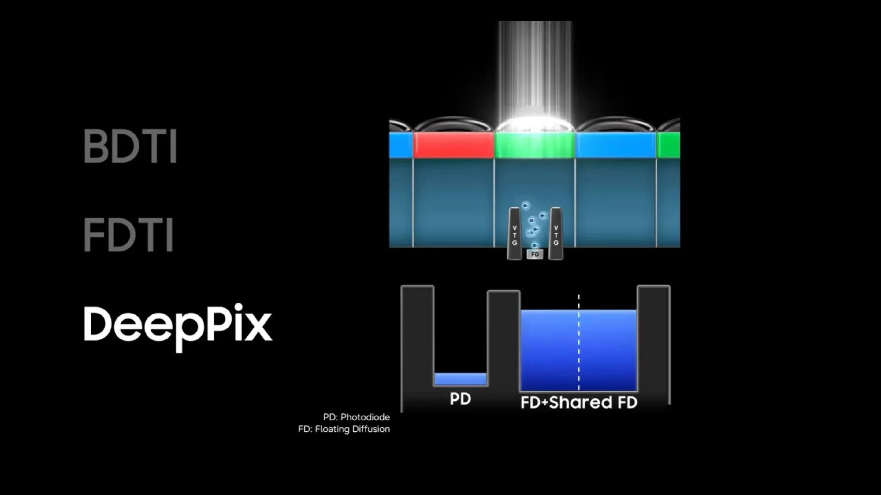Galaxy S27 Ultra pode não receber o novo sensor ISOCELL HPC 2 OyeZg6Dq s27 ultra sensor camera isocell