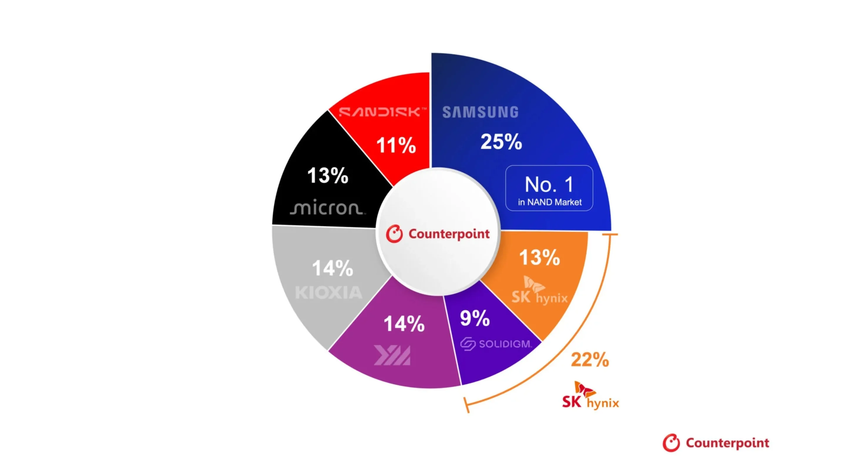 b5OKZ2pw de nand samsung ia ssd