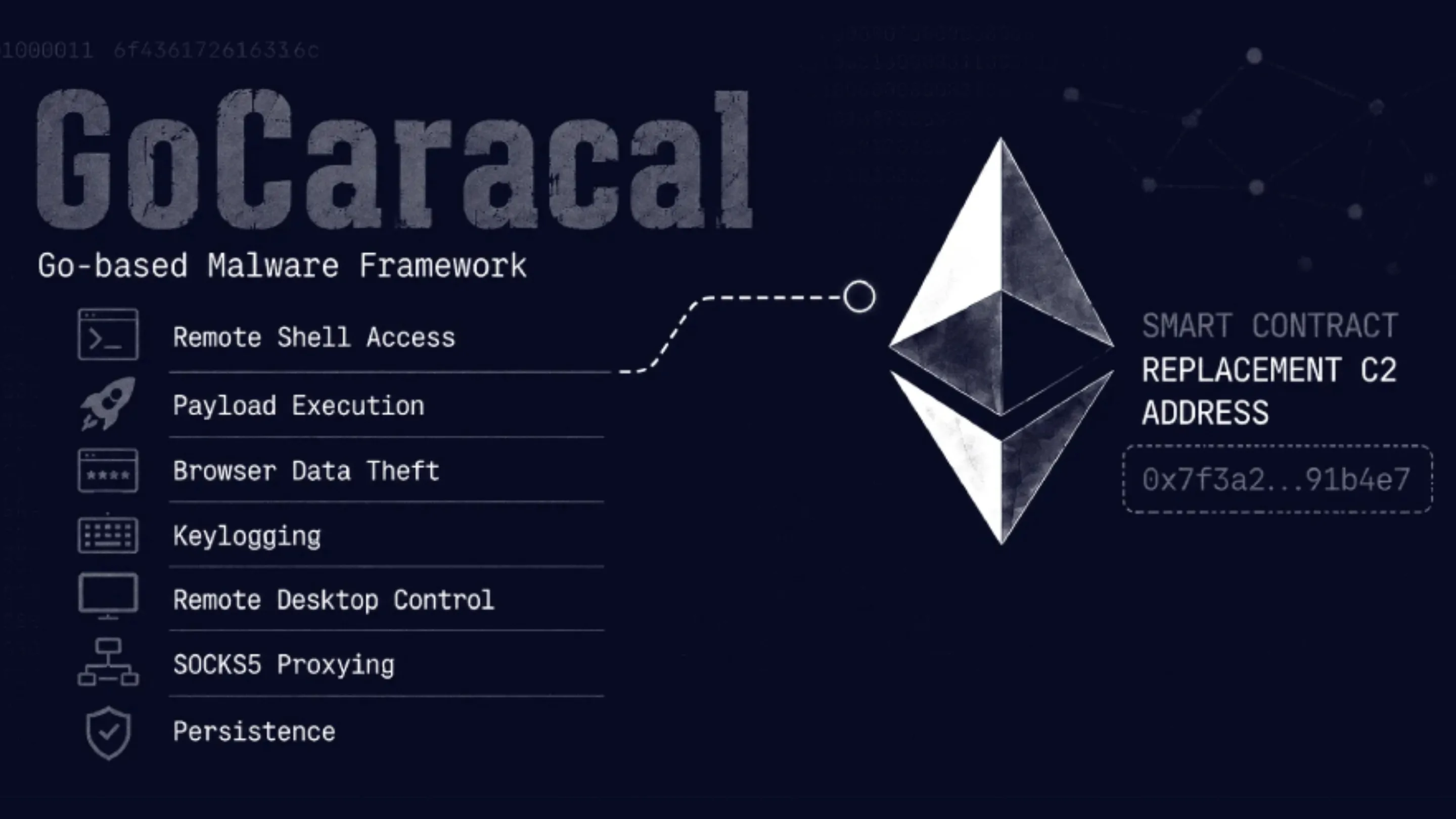 Malware GoCaracal usa Ethereum como C2 de contingência 2 nKsFZyv2 gocaracal ethereum c2
