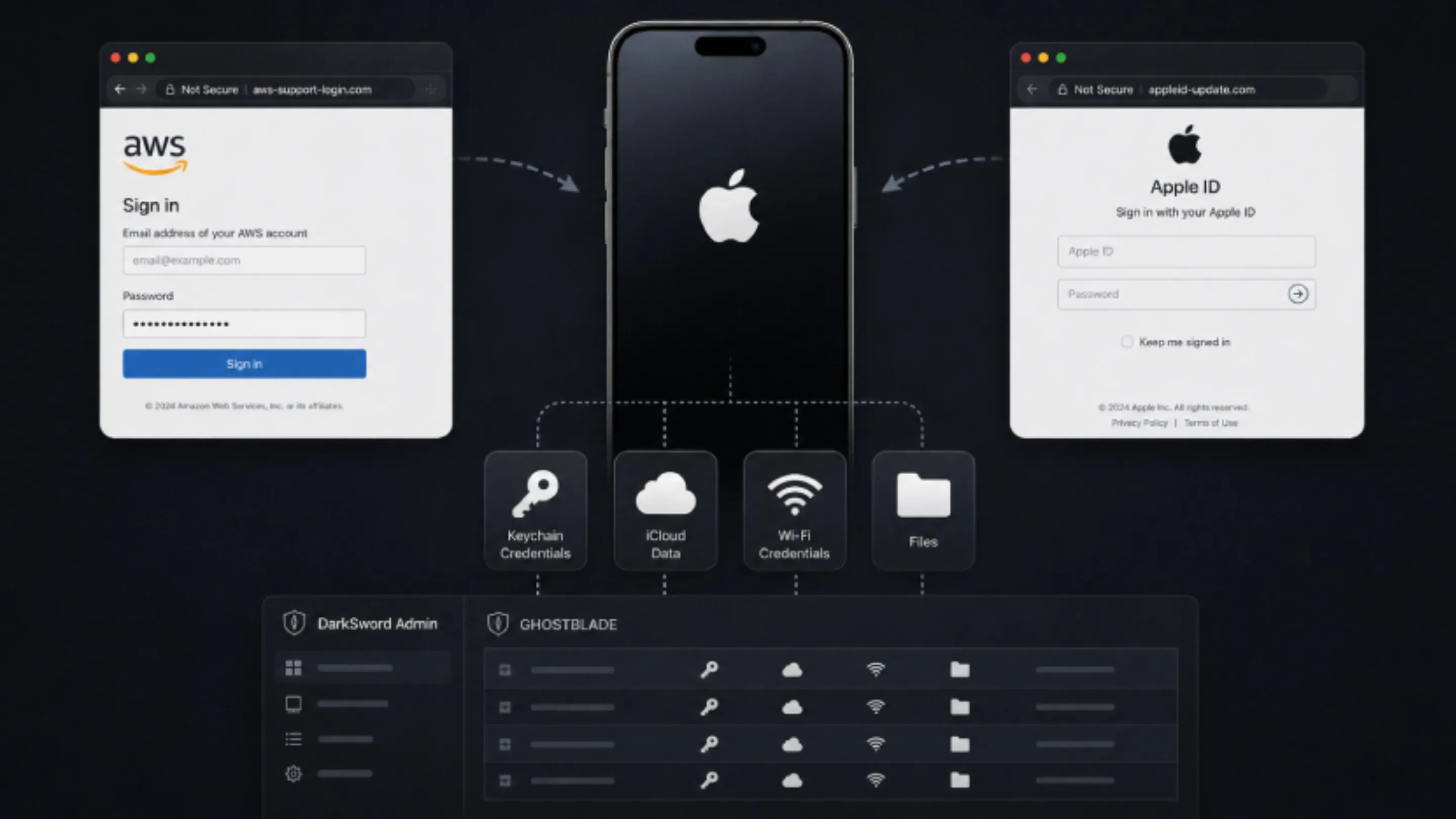 Malware GHOSTBLADE no iOS: Entenda a ameaça do kit DarkSword 2 xPEJSSwf ghostblade ios darksword