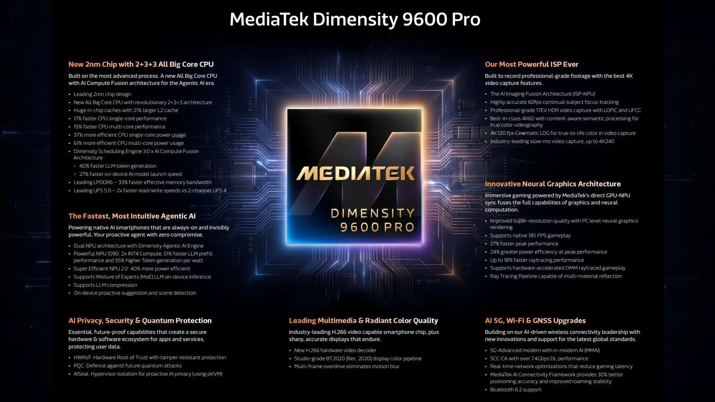 MediaTek Dimensity 9600 Pro: o primeiro chip de 2 nm do mundo 2 WKt61CEK dimensity 9600 pro 2nm 2