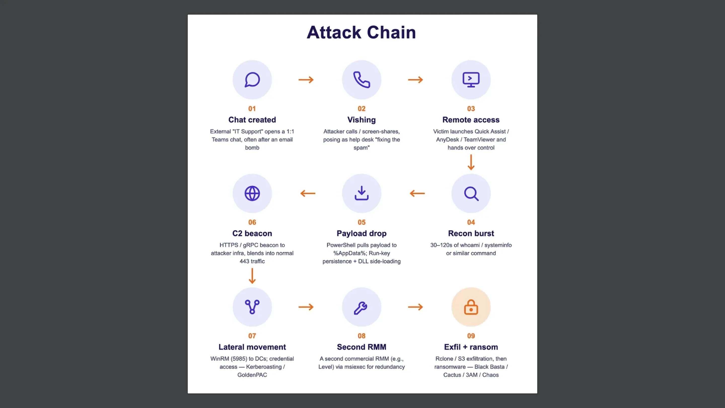RQqHTtNY falso suporte ti microsoft teams ransomware