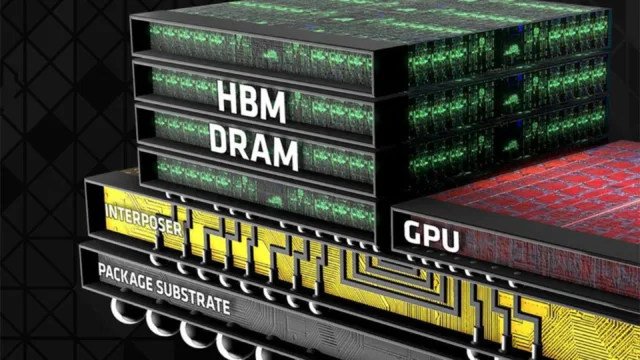 jCJyQOth contratos memoria hbm dram aumento precos 2